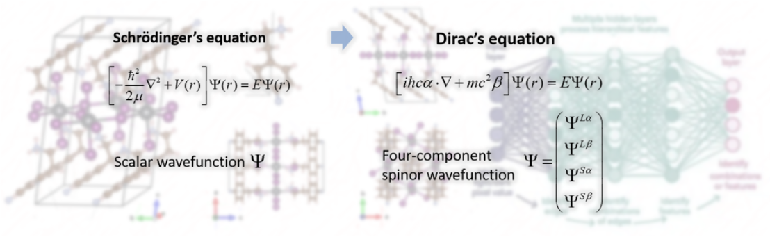 Heavy-element electronic structure visualization