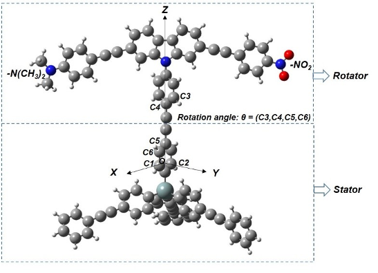 Electric-driven molecular machines